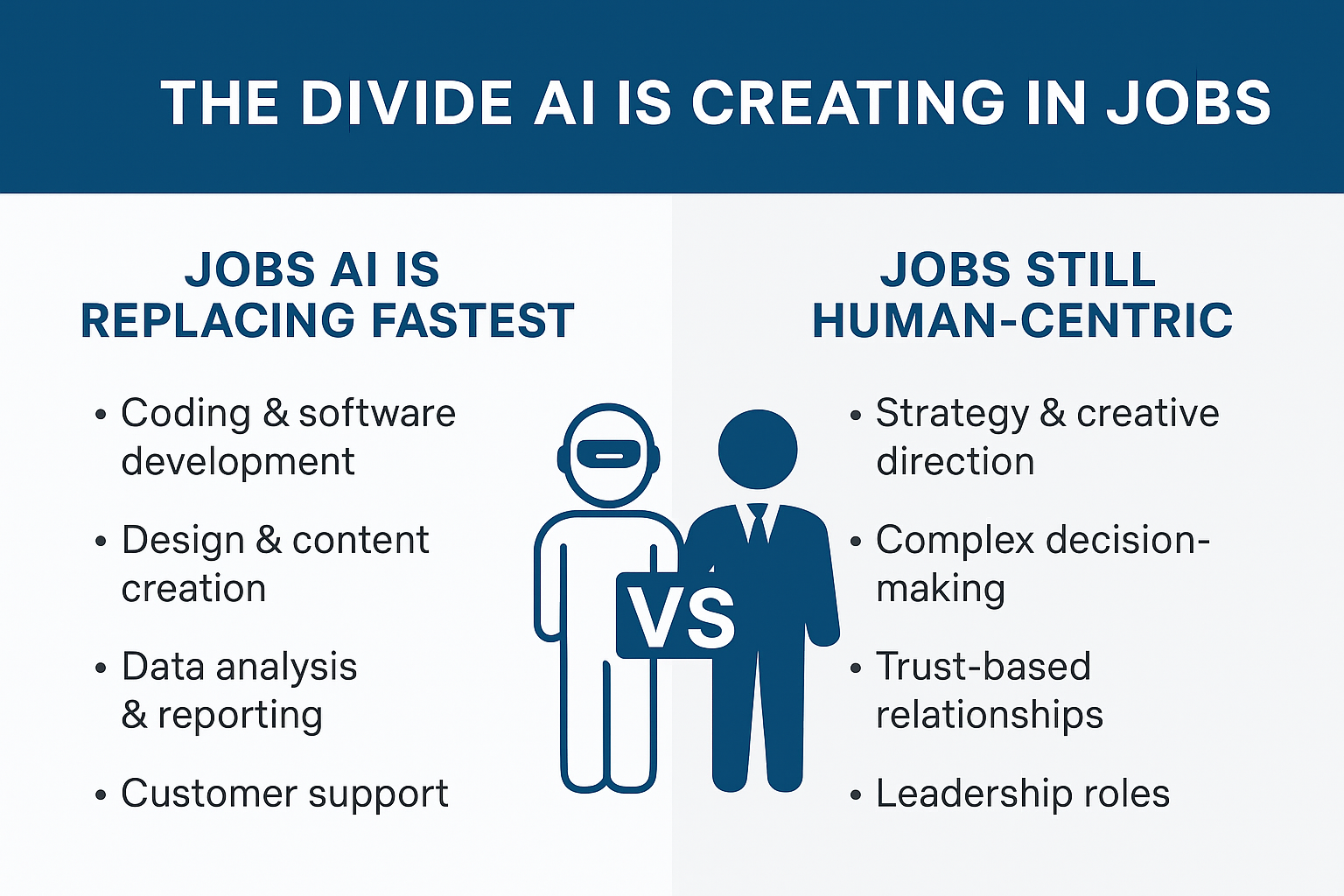 AI-is-replacing-jobs-now
